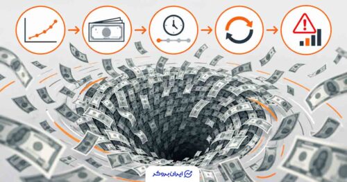 وام یک تریلیون دلاری واشنگتن برای فرار از بدهی آمریکا