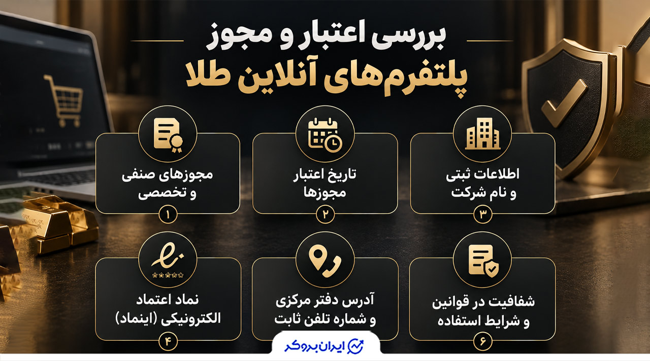 بررسی اعتبار و مجوز پلتفرمهای آنلاین طلا