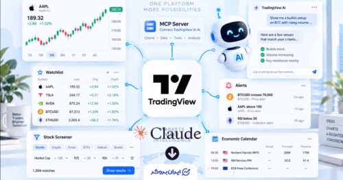 TradingView قابلیت جدیدی معرفی کرد؛ ساخت واچ‌لیست و هشدار با دستور متنی