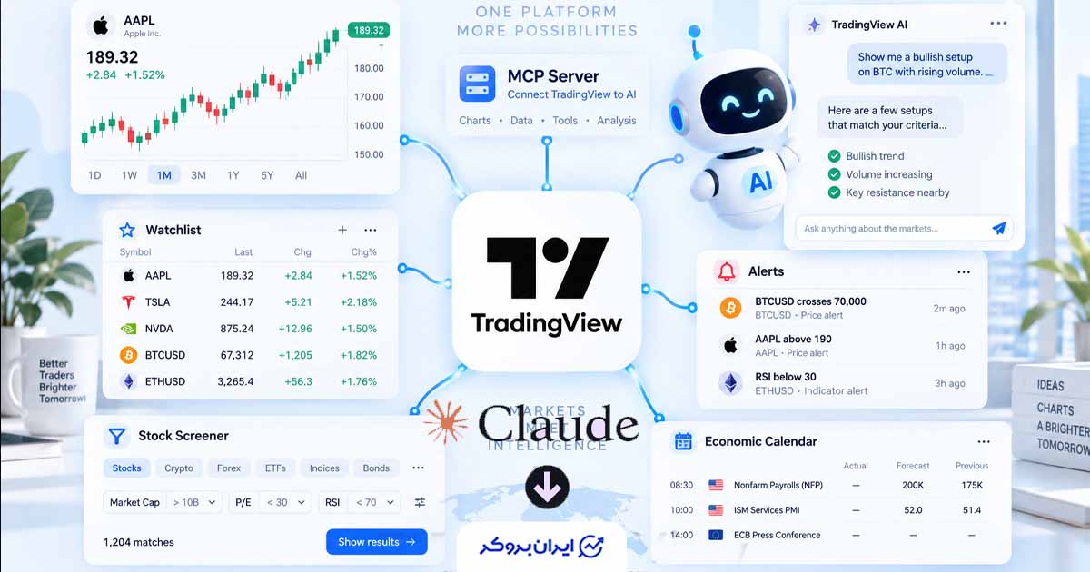 TradingView قابلیت جدیدی معرفی کرد؛ ساخت واچ‌لیست و هشدار با دستور متنی