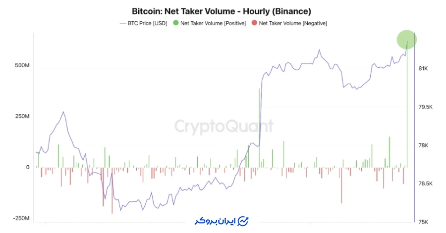 بازار مشتقات بیت کوین