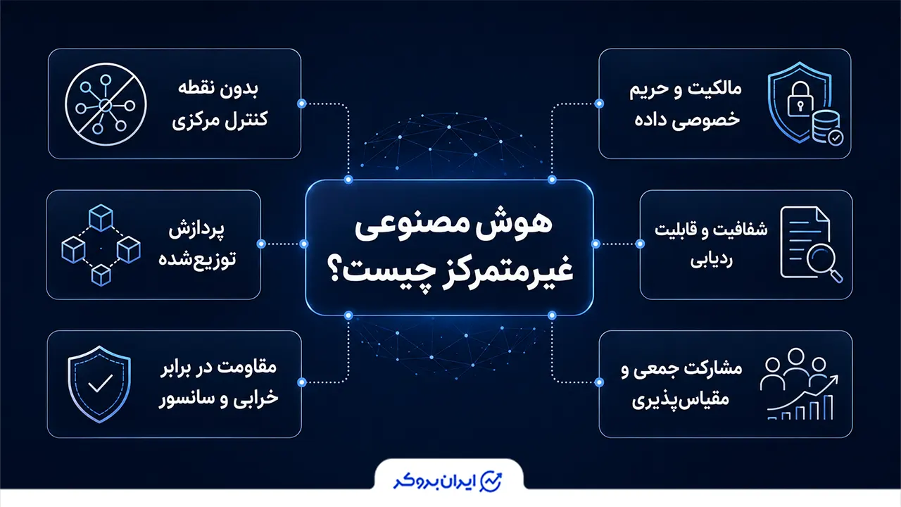 هوش مصنوعی غیرمتمرکز چیست
