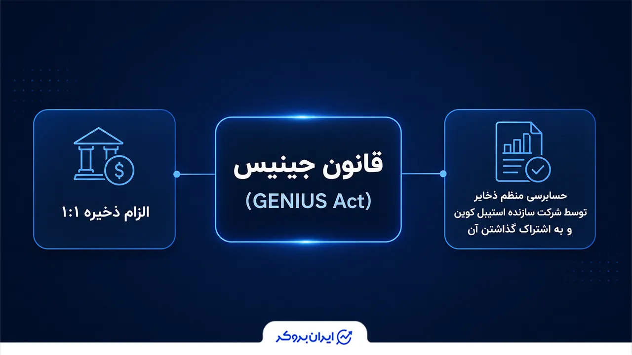 قانون جینیس چیست