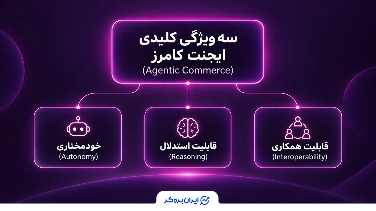 معامله خودکار با هوش مصنوعی چیست