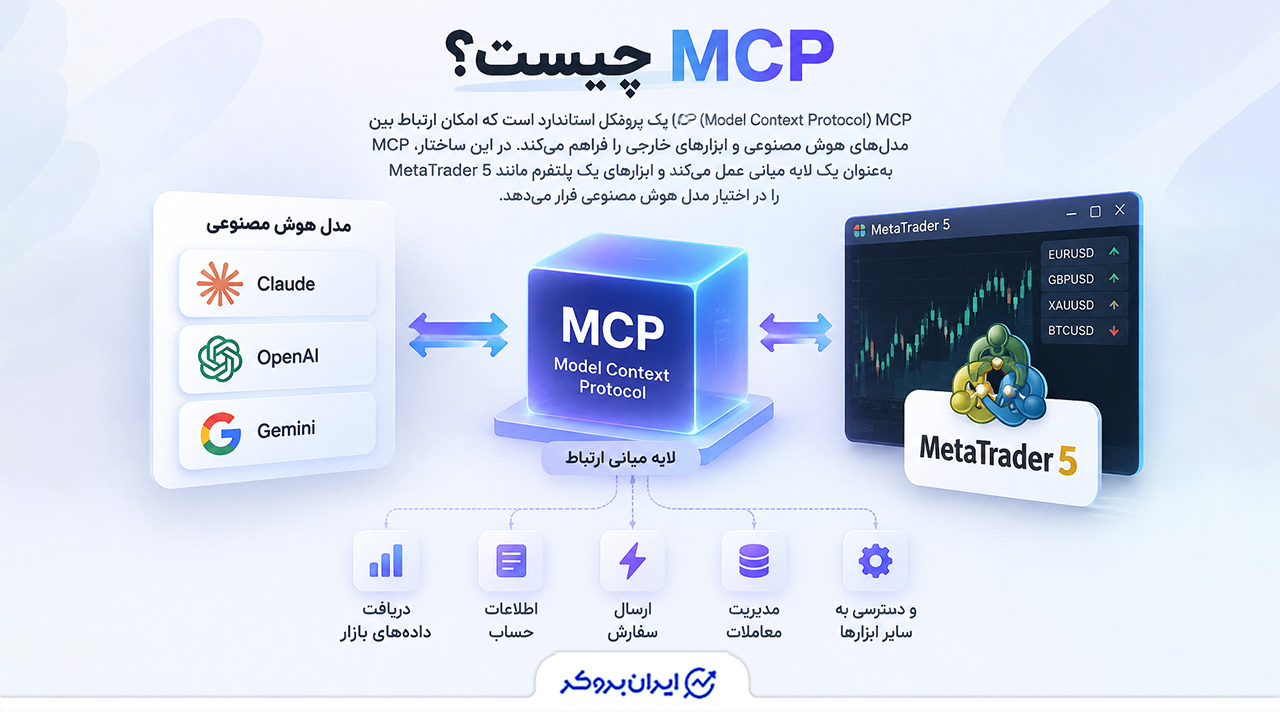 MCP چیست؟