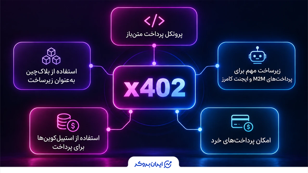 ایکس ۴۰۲ چیست
