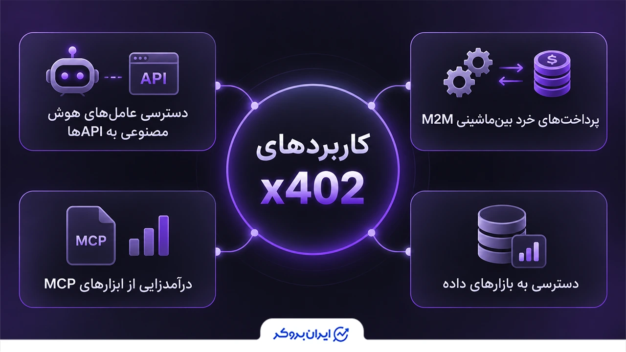 کاربردهای x402