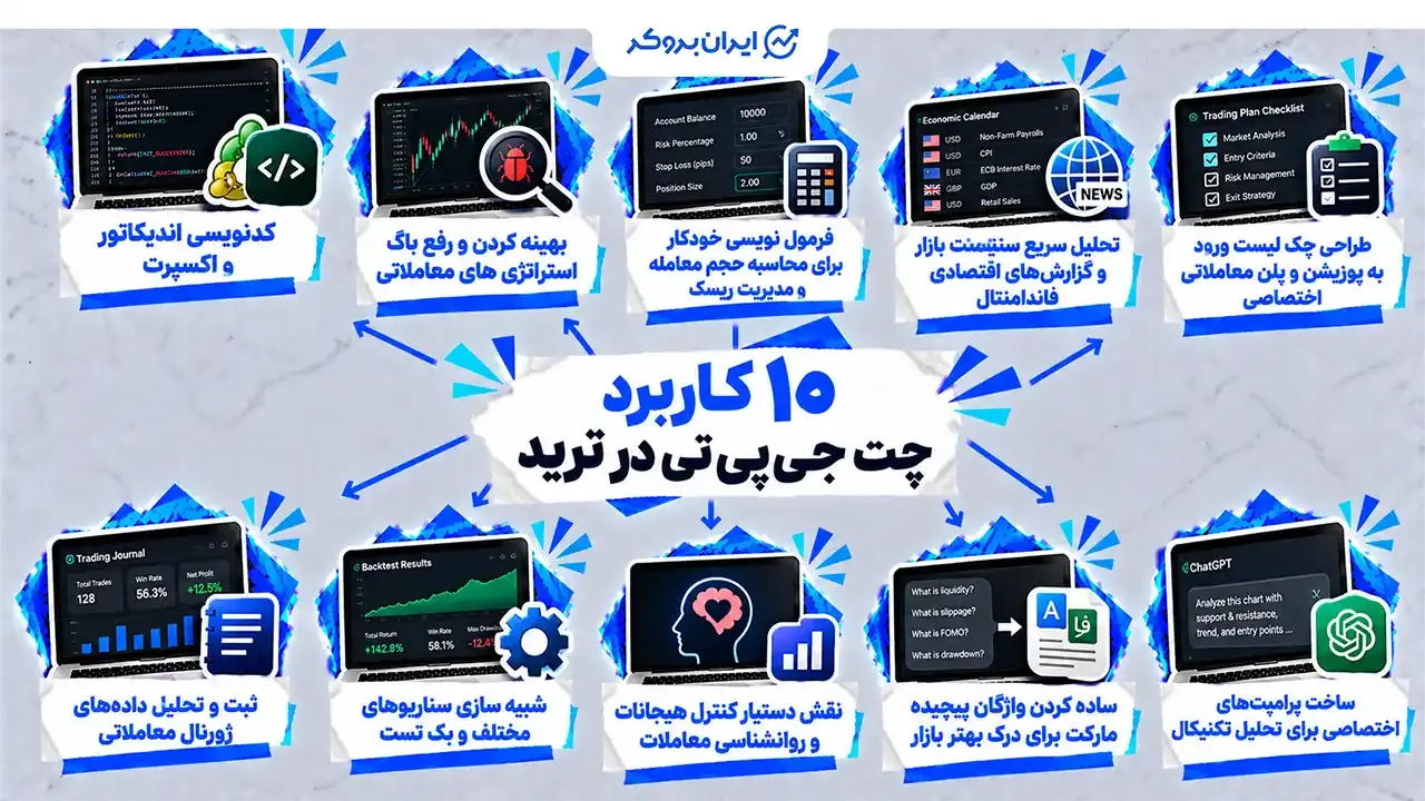 ۱۰ کاربرد چت جی پی تی در ترید