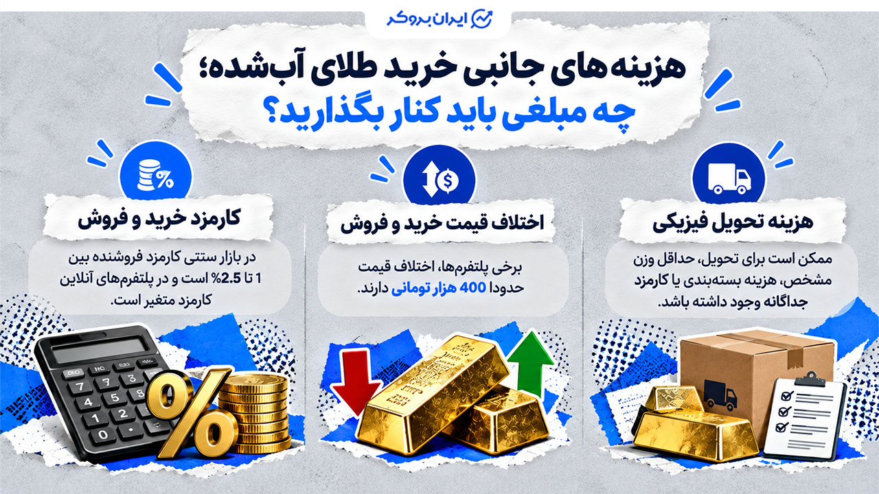 حداقل پول برای خرید طلای آب شده