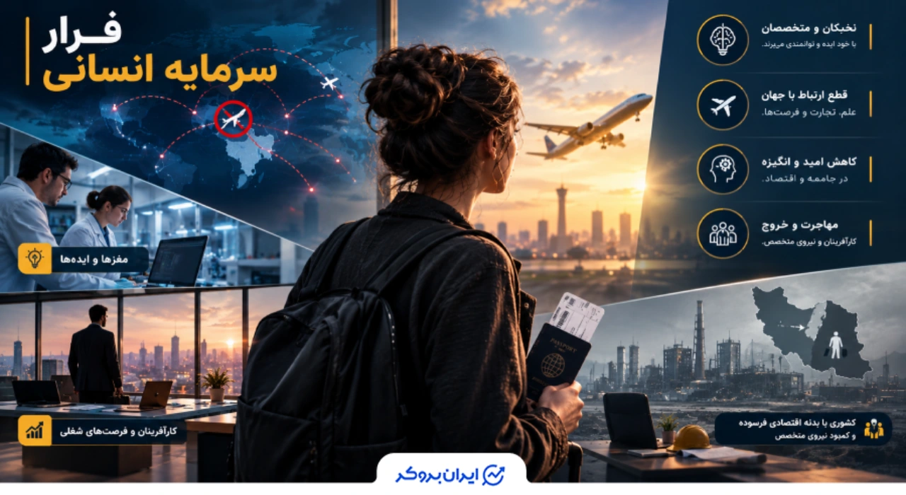 فرار سرمایه انسانی