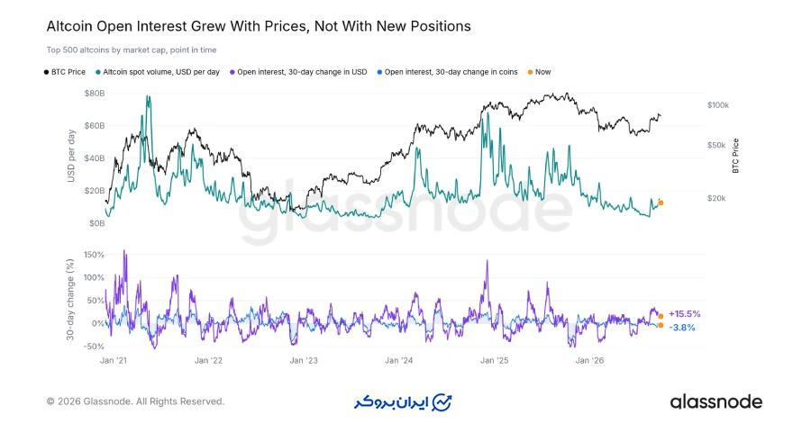شاخص Open Interest