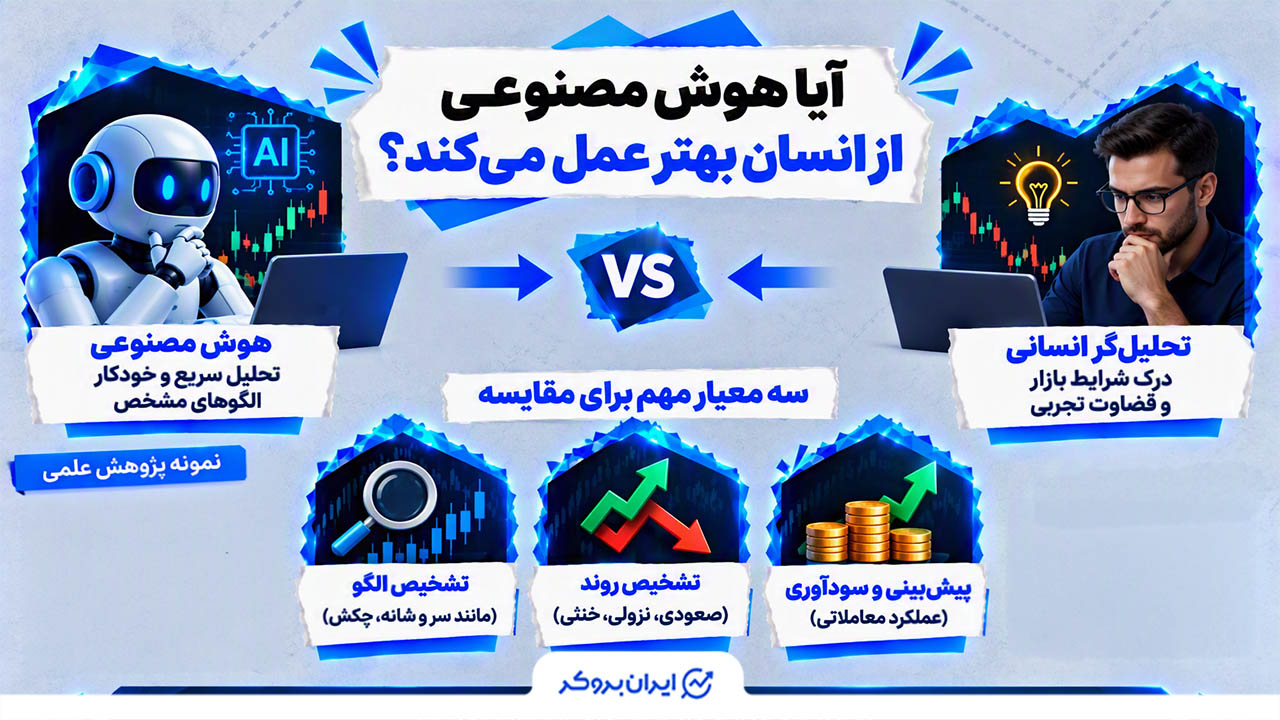 آیا هوش مصنوعی از انسان بهتر عمل میکند