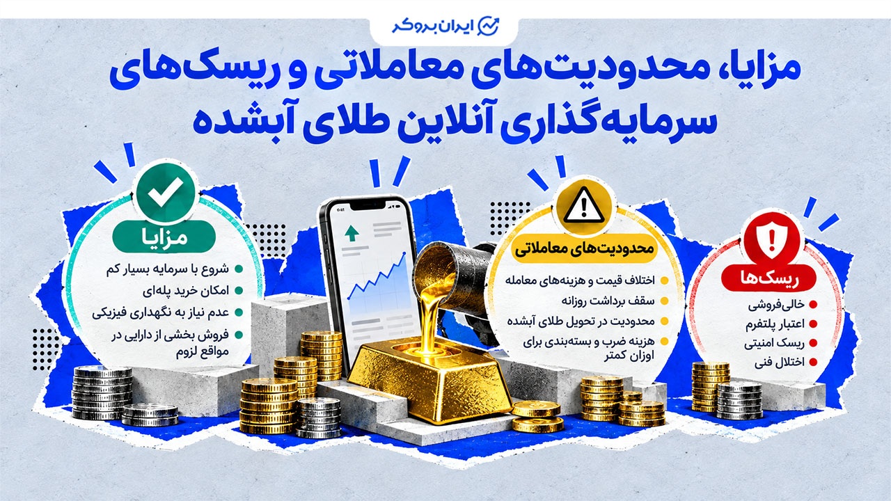 مزایا، محدودیت‌ها و ریسک‌های طلای آبشده آنلاین