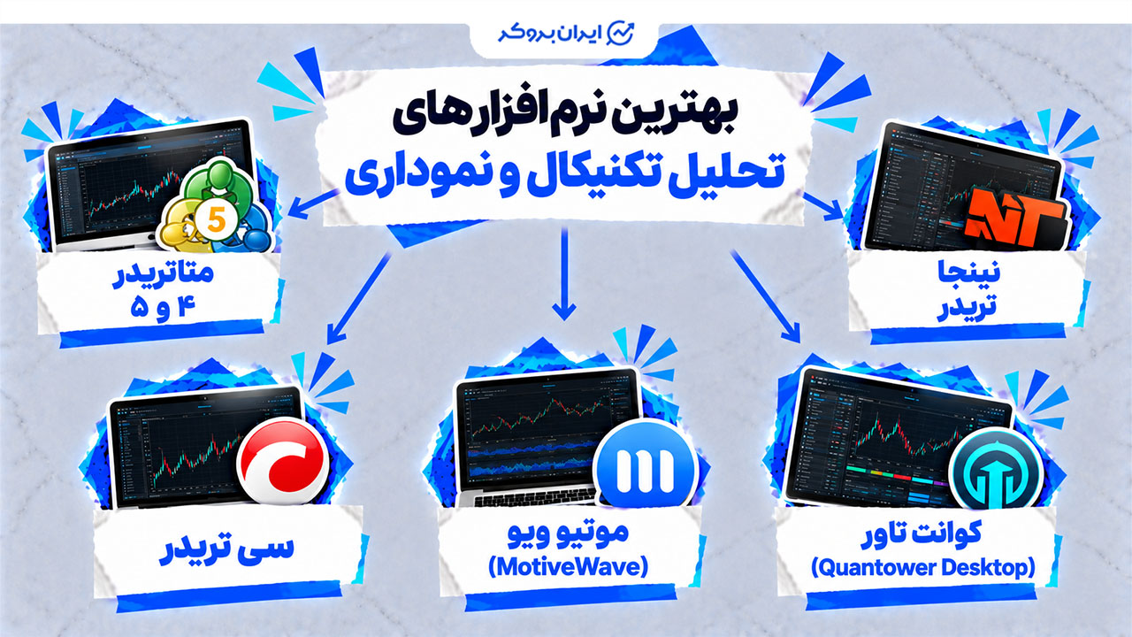 بهترین نرم افزارهای تحلیل تکنیکال و نموداری