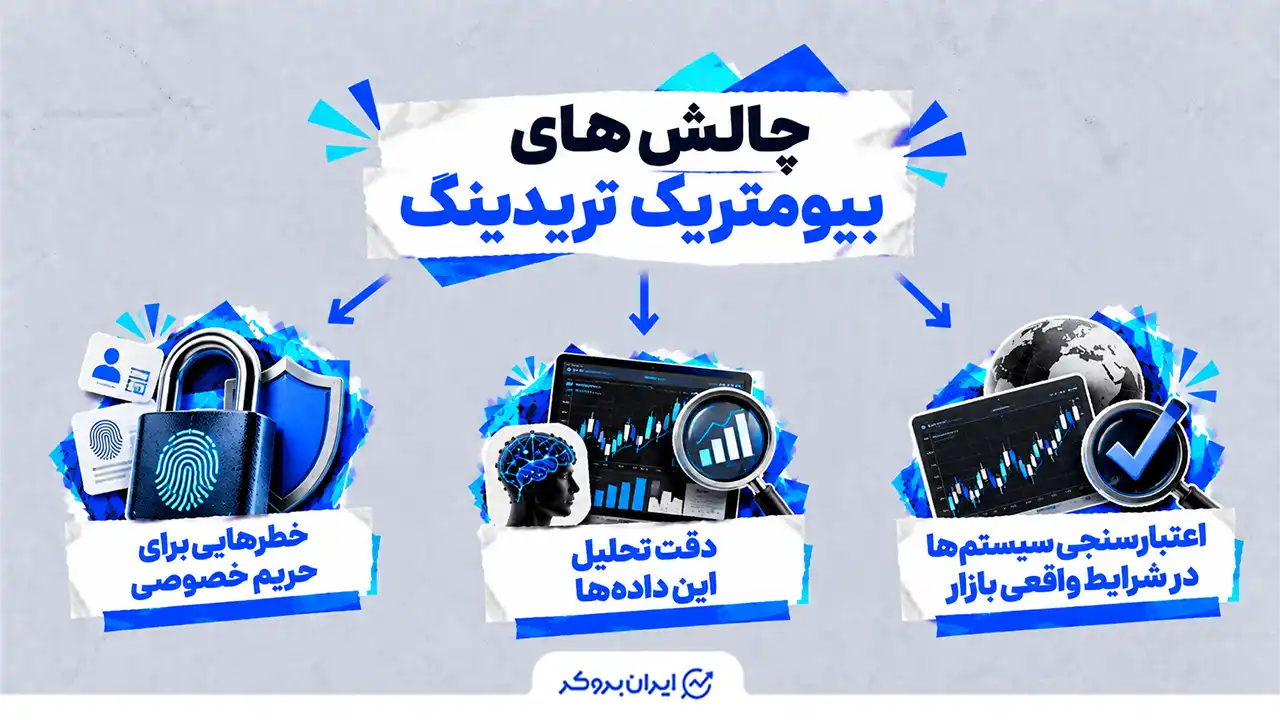 چالش‌های بیومتریک تریدینگ