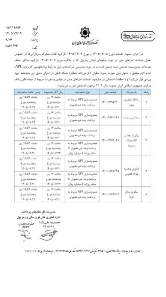 نام ۵ پلتفرم رمزارزی محدودشده از سوی بانک مرکزی