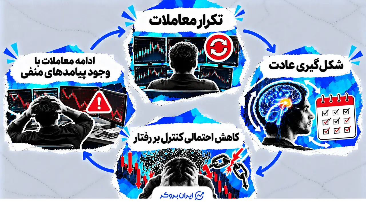 معاملات اجباری