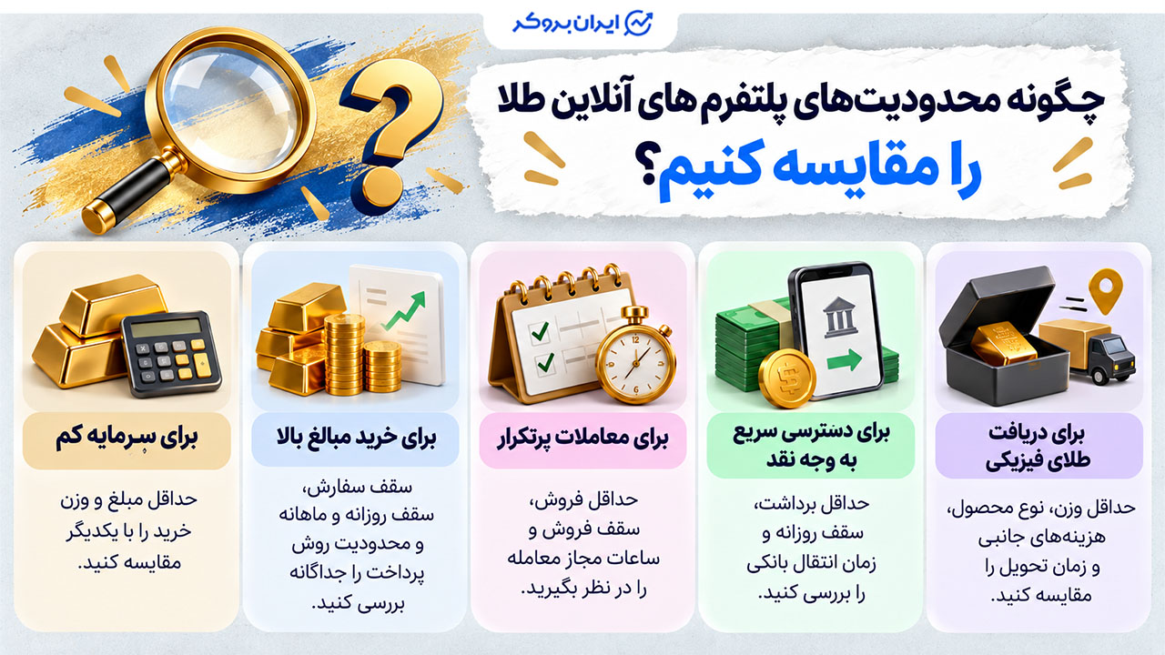 چگونه محدودیت‌های پلتفرم‌های آنلاین طلا را مقایسه کنیم؟