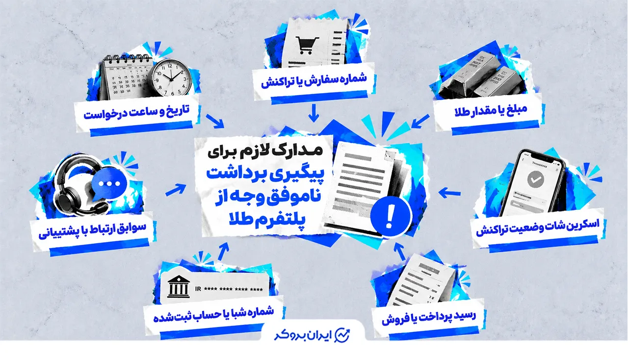 مدارک لازم برای پیگیری درخواست برداشت از پلتفرم طلا