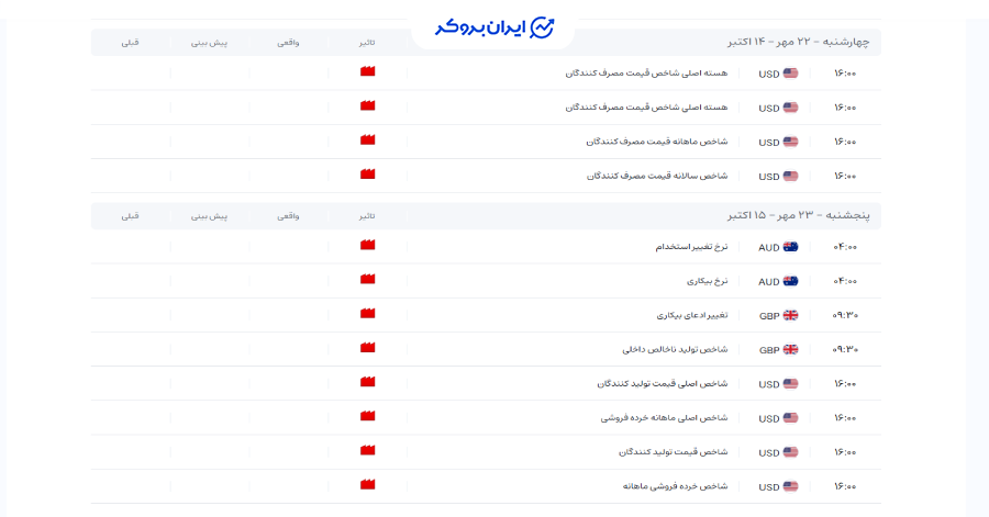 چه رویدادهایی را زیر نظر بگیریم؟
