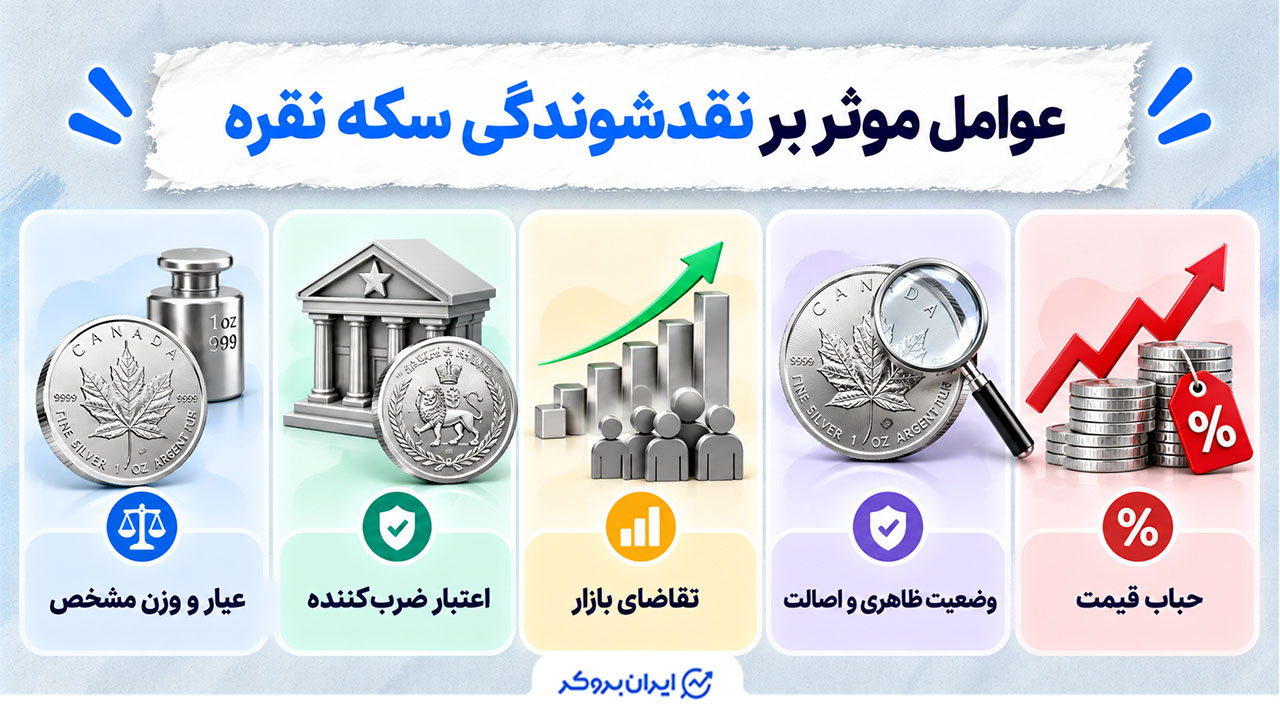 عوامل مؤثر بر نقدشوندگی سکه نقره