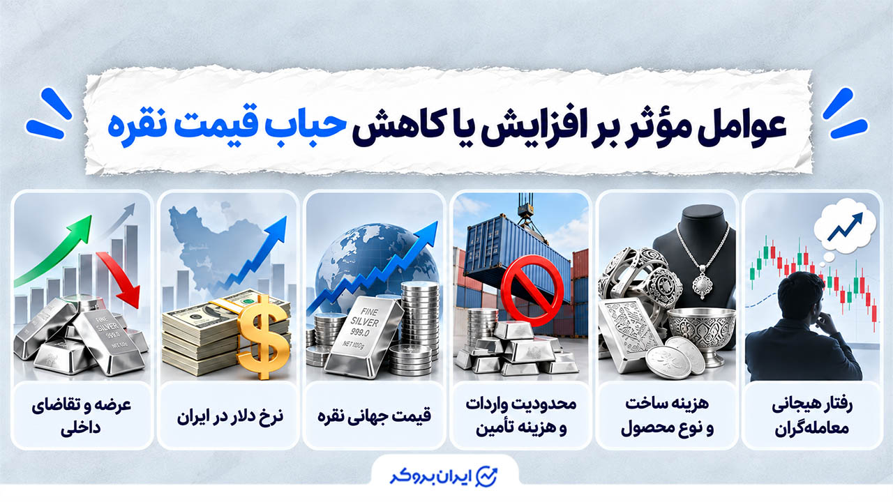 عوامل مؤثر بر افزایش یا کاهش حباب قیمت نقره