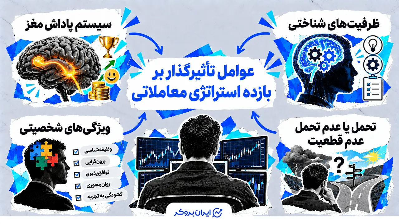 عوامل تأثیرگذار بر بازده استراتژی معاملاتی