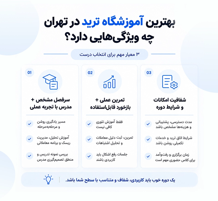 بهترین آموزشگاه ترید در تهران چه ویژگی‌هایی دارد؟
