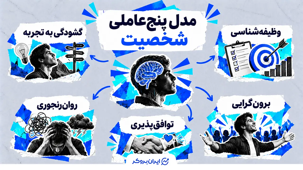 مدل پنج‌عاملی شخصیت 