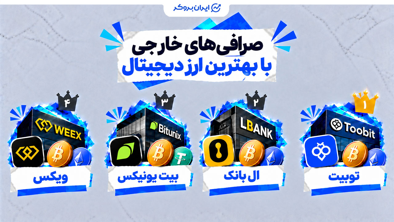 کدام صرافی خارجی بیشترین ارز دیجیتال را دارد