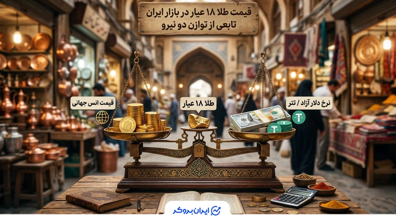 ترازوی انس جهانی و دلار ازاد