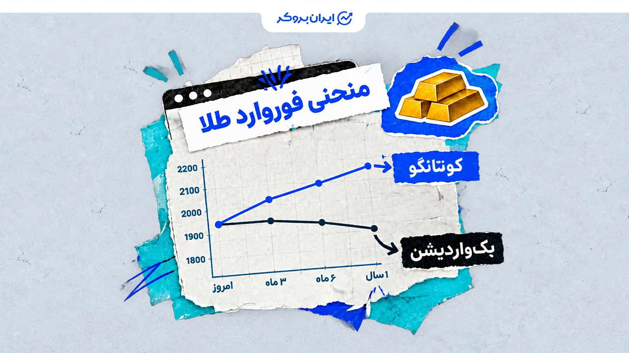 منحنی فوروارد طلا