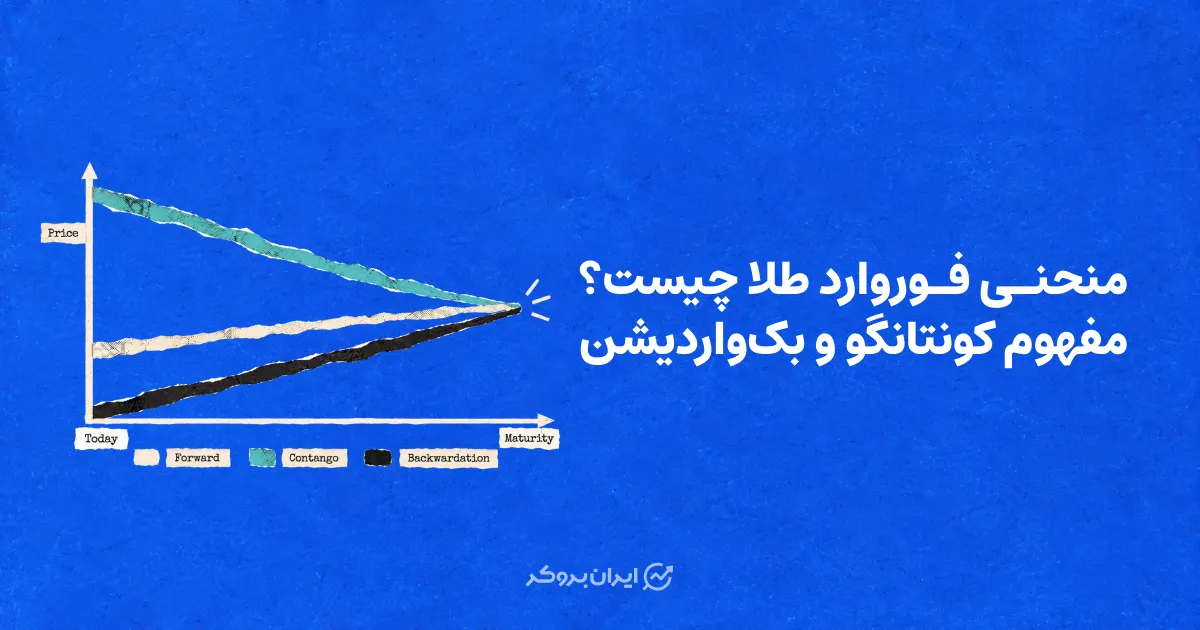 منحنی فوروارد طلا چیست؟ مفهوم کونتانگو و بک‌واردیشن