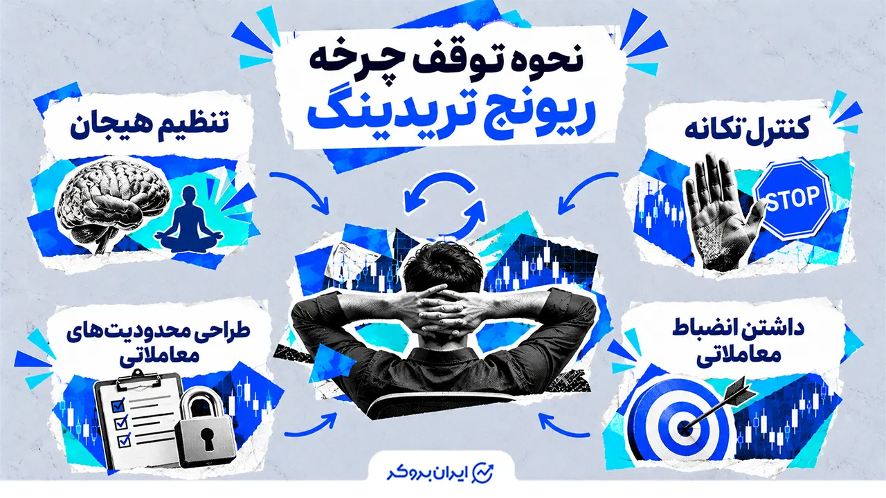 نحوه توقف چرخه ریونج تریدینگ
