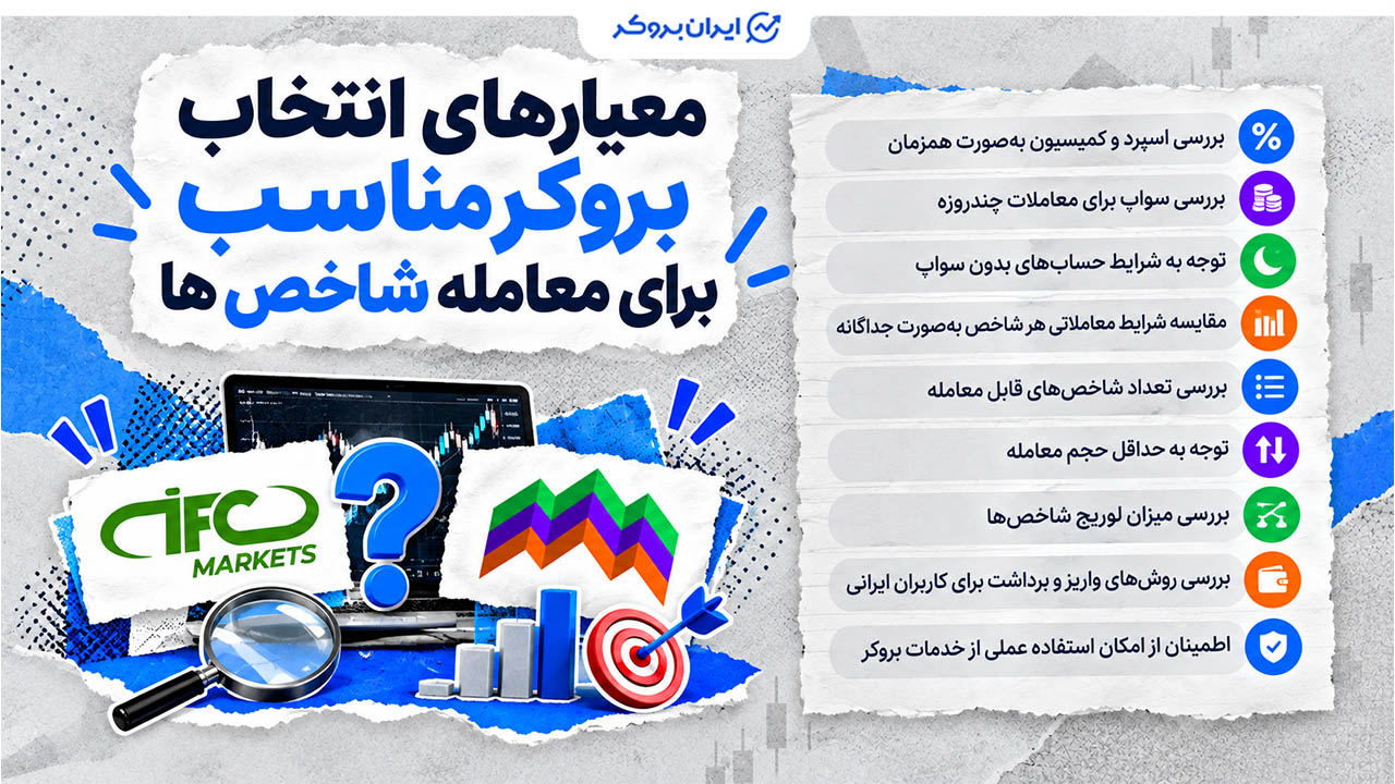 چگونه بهترین بروکرها برای معامله شاخص ها را انتخاب کنیم؟