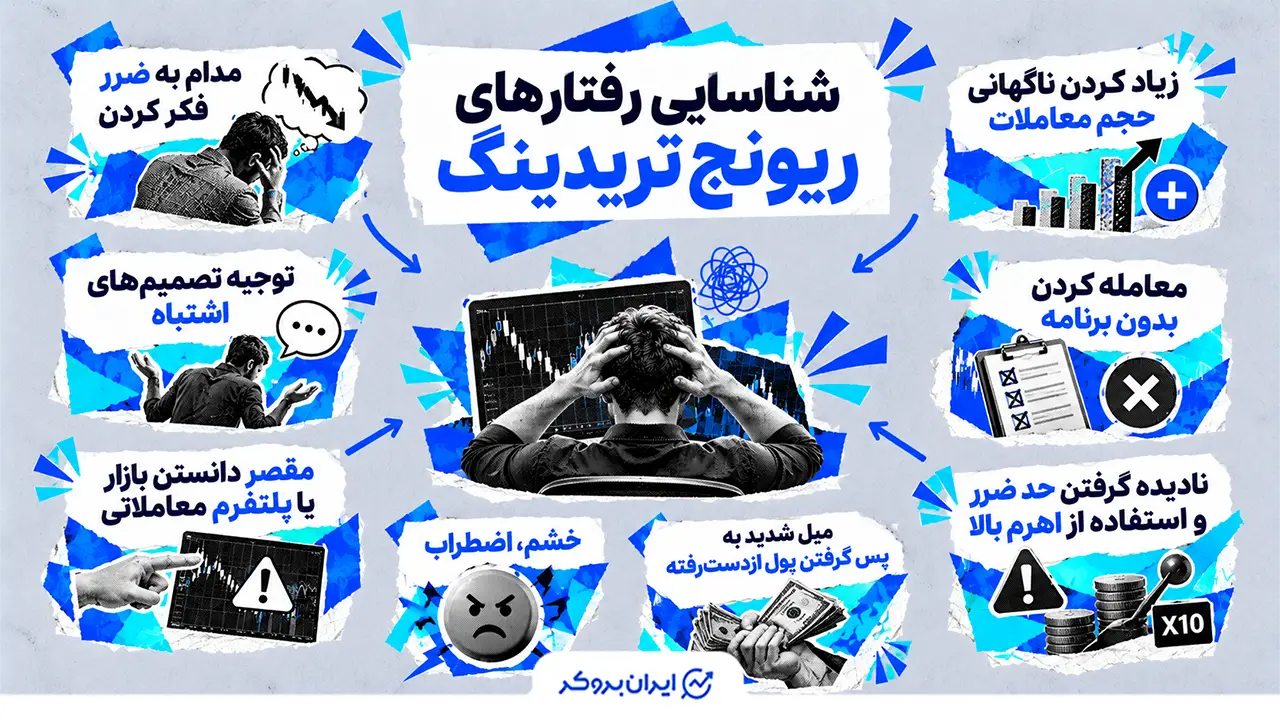 شناسایی رفتارهای ریونج تریدینگ
