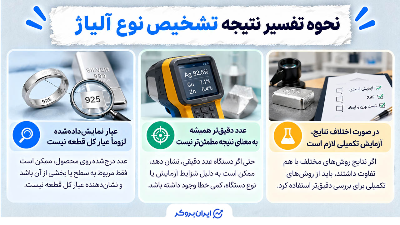 تشخیص اصالت نقره با دستگاه XRF