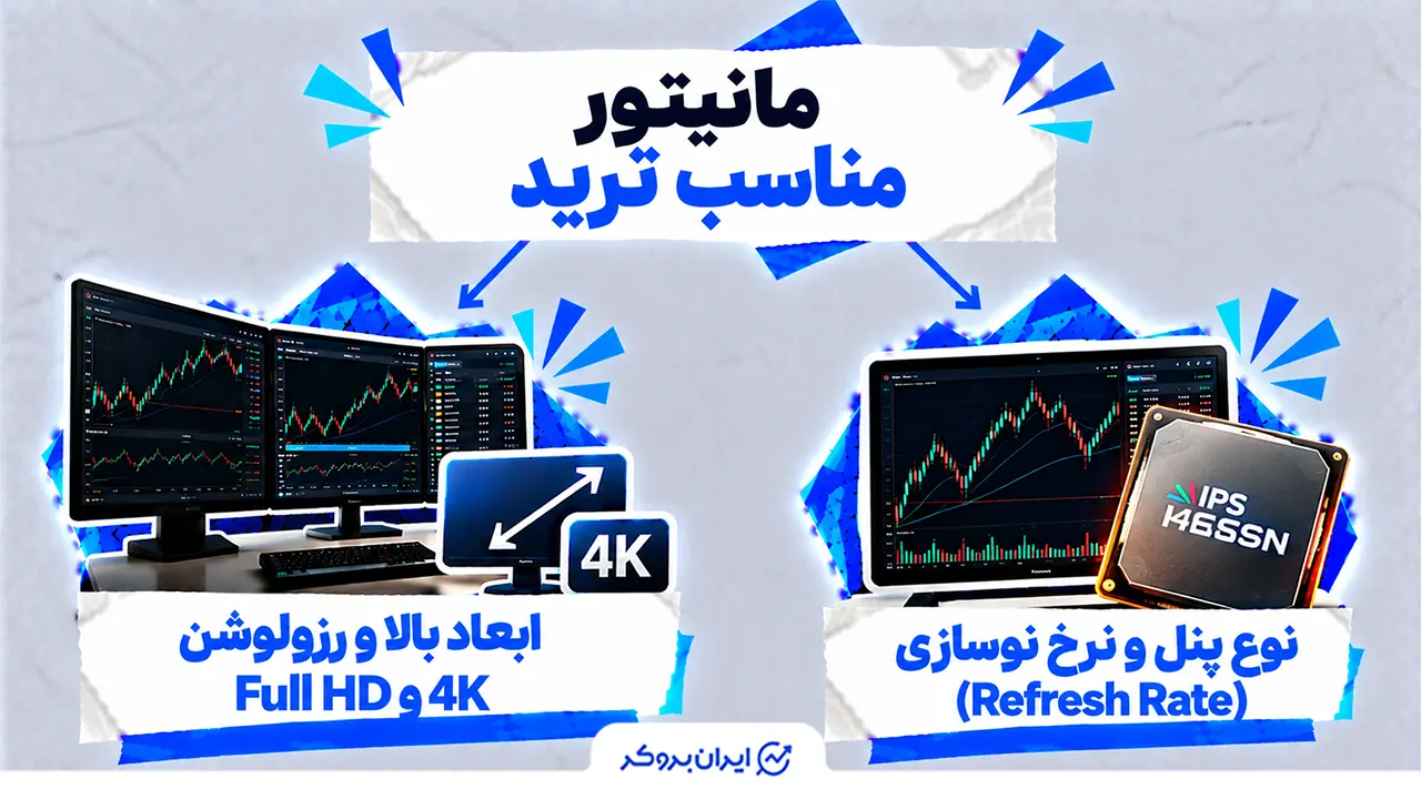 مانیتور مناسب برای ترید