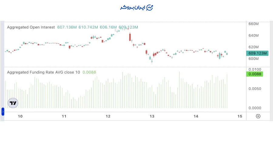 آنچین Dogecoin