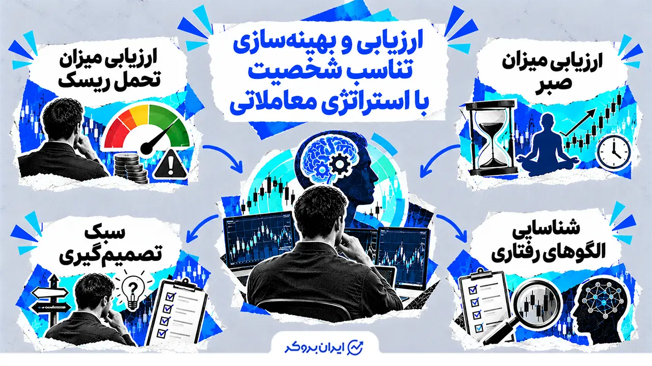 ارزیابی و بهینه‌سازی شخصیت با استراتژی معاملاتی