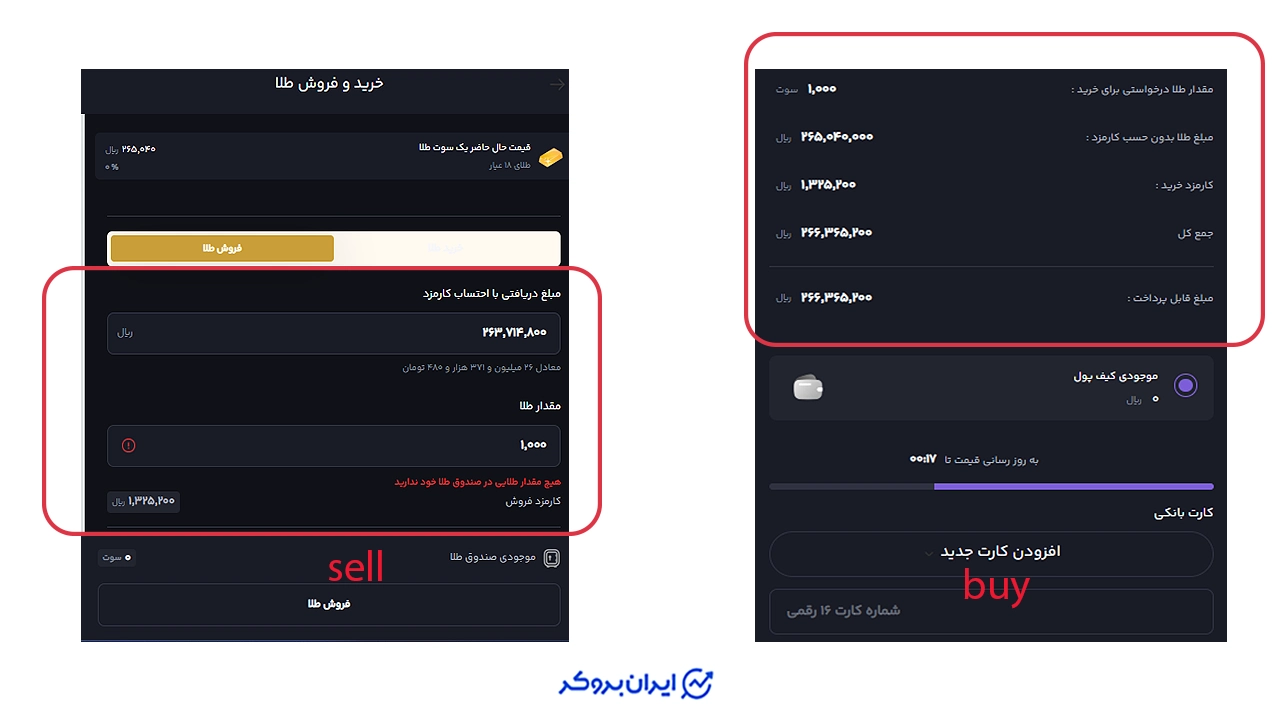 اختلاف قیمت میان خرید و فروش طلا در شمش گلد