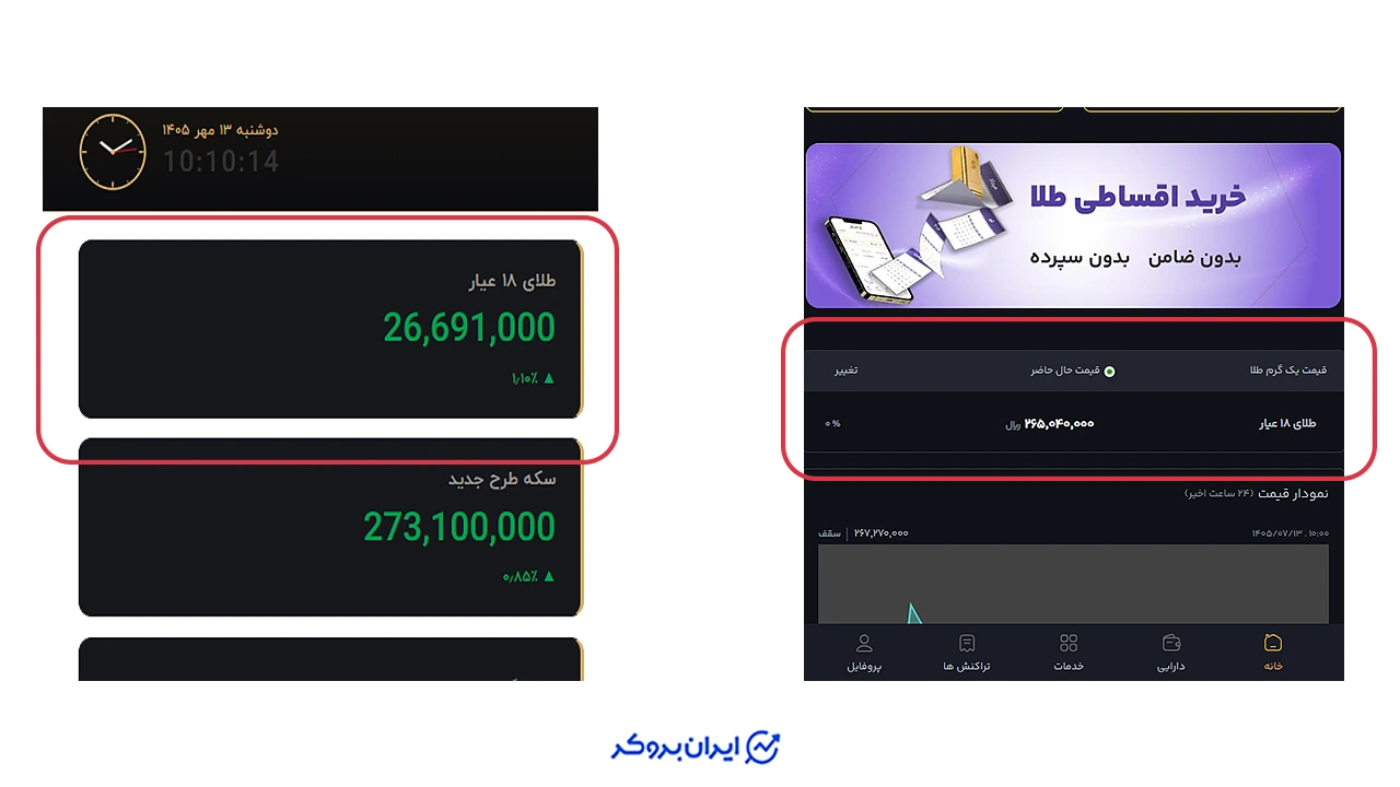 تفاوت قیمت اتحادیه طلا با پلتفرم شمش گلد