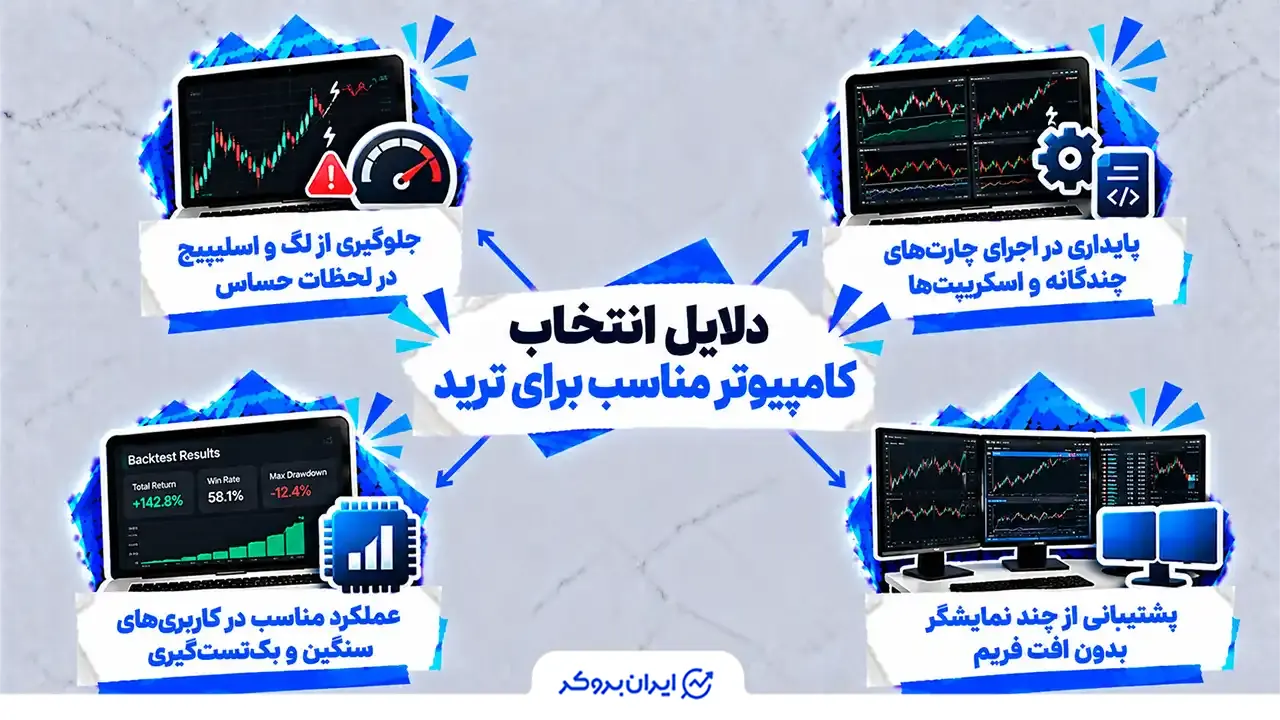 دلایل انتخاب کامپیوتر مناسب برای ترید