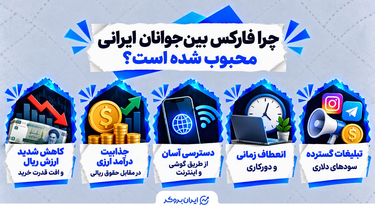 درآمد دلاری از فارکس