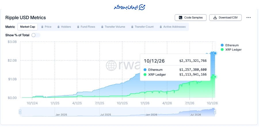 استیبل کوین RLUSD