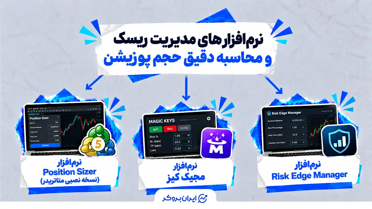 نرم افزارهای مدیریت ریسک و محاسبه دقیق حجم پوزیشن