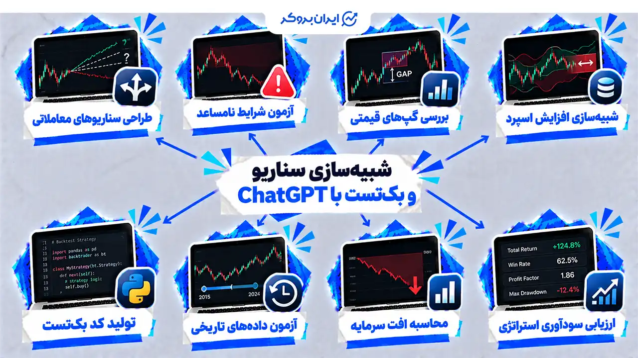شبیهسازی سناریو و بکتست با ChatGPT
