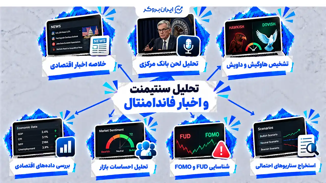 تحلیل سنتیمنت و اخبار فاندامنتال با چت جی پی تی