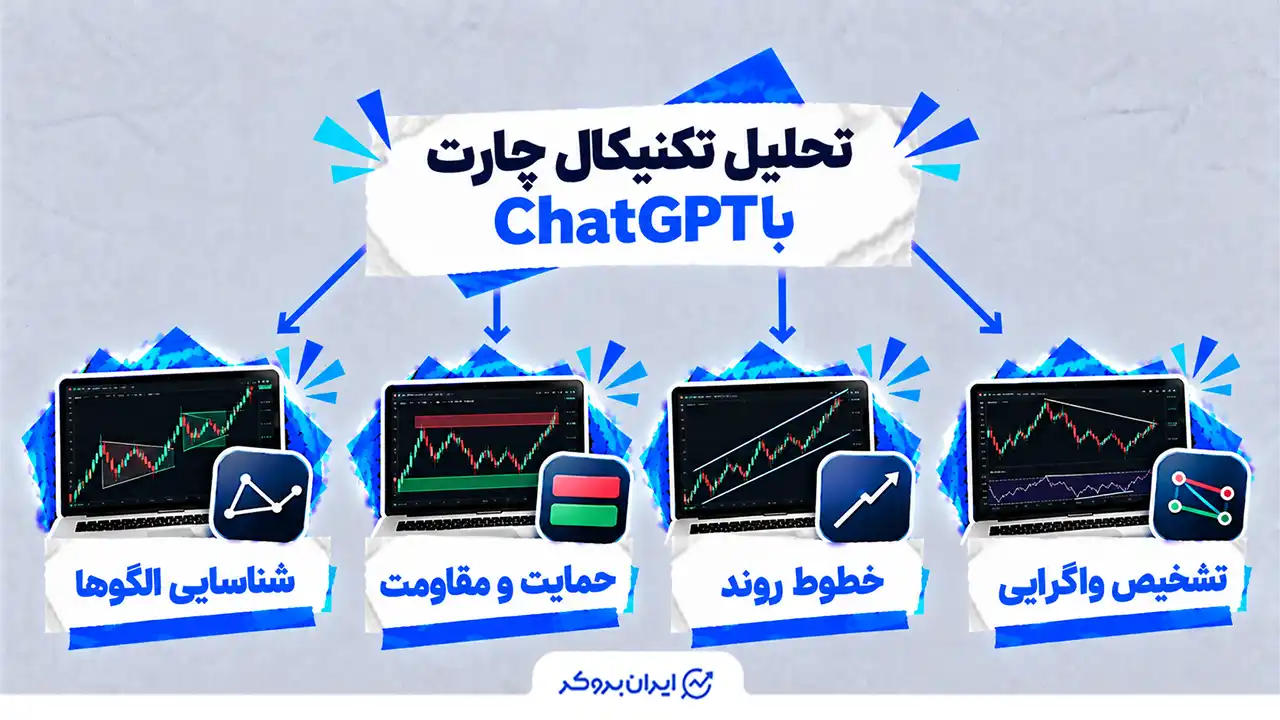 تحلیل تکنیکال چارت با ChatGPT