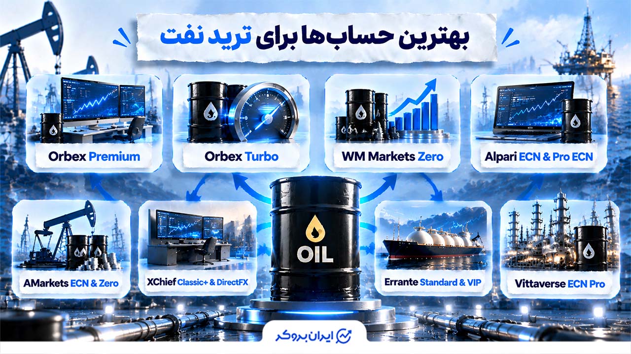 بهترین حساب معاملاتی برای ترید نفت